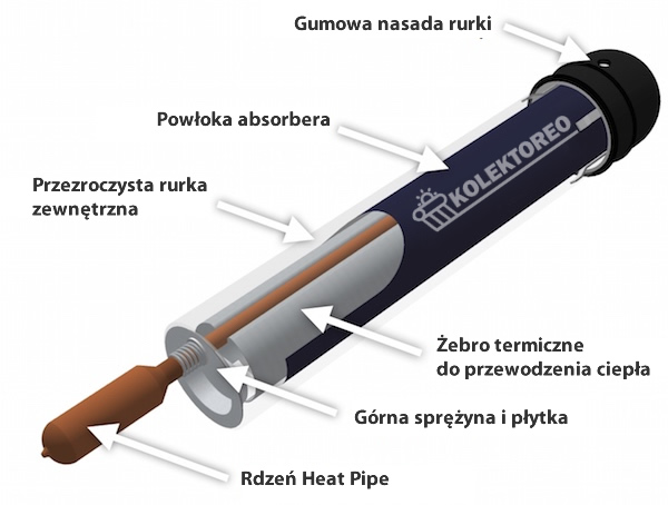 kolektory słoneczne zasada działania heat-pipe